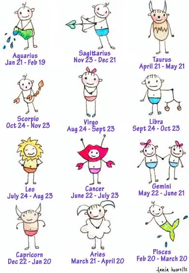 astrology by date of birth for child