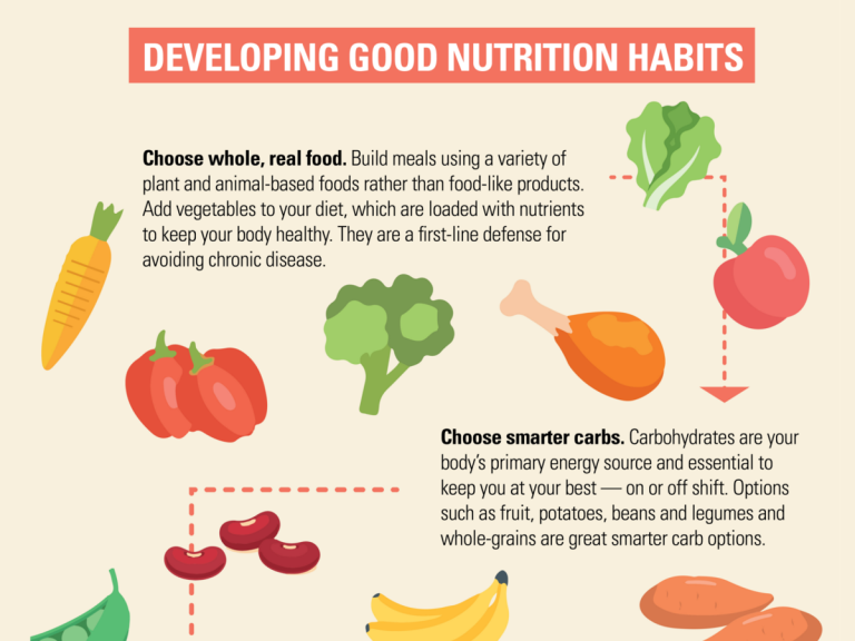 Simple Nutrition Habits That Can Improve Your Health Naturally